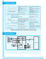 Preview for 12 page of Midea MY CSV Manual