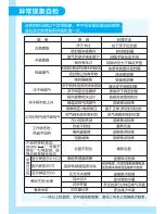 Preview for 25 page of Midea MY CSV Manual