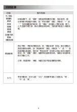 Preview for 10 page of Midea MY6021D Instruction Manual
