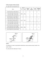 Предварительный просмотр 19 страницы Midea NEOLA ON-OFF Service Manual