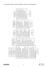 Предварительный просмотр 53 страницы Midea Olson SBS Series User Manual