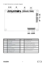 Предварительный просмотр 80 страницы Midea Olson SBS Series User Manual