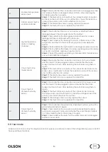 Предварительный просмотр 104 страницы Midea Olson SBS Series User Manual