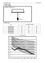 Предварительный просмотр 22 страницы Midea One-way Cassette Series Technical & Service Manual