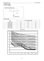 Предварительный просмотр 40 страницы Midea One-way Cassette Series Technical & Service Manual