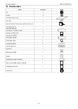 Предварительный просмотр 81 страницы Midea One-way Cassette Series Technical & Service Manual