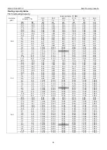 Предварительный просмотр 98 страницы Midea One-way Cassette Series Technical & Service Manual