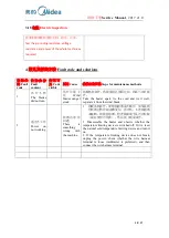 Preview for 13 page of Midea PHO15A2AGB Service Manual