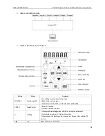 Preview for 64 page of Midea Presicion Series Technical Manual