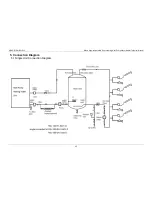 Preview for 25 page of Midea RSJ-100/N1-540V-D Technical Manual