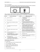 Предварительный просмотр 38 страницы Midea RSJ-15/190RDN3-D Technical Manual