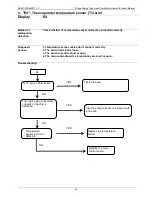 Предварительный просмотр 49 страницы Midea RSJ-15/190RDN3-D Technical Manual