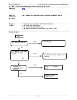 Предварительный просмотр 50 страницы Midea RSJ-15/190RDN3-D Technical Manual