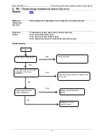 Предварительный просмотр 51 страницы Midea RSJ-15/190RDN3-D Technical Manual