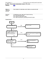 Предварительный просмотр 53 страницы Midea RSJ-15/190RDN3-D Technical Manual