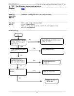 Предварительный просмотр 54 страницы Midea RSJ-15/190RDN3-D Technical Manual