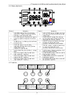 Предварительный просмотр 33 страницы Midea RSJ-35/300RDN3-B Technical Manual