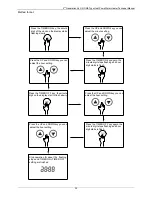 Предварительный просмотр 38 страницы Midea RSJ-35/300RDN3-B Technical Manual