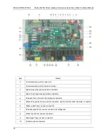 Preview for 16 page of Midea RSJ-420/PZN1-H Technical Manual