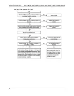 Предварительный просмотр 54 страницы Midea RSJ-420/PZN1-H Technical Manual