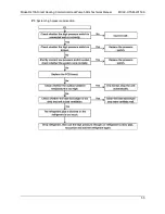 Предварительный просмотр 55 страницы Midea RSJ-420/PZN1-H Technical Manual