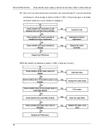 Предварительный просмотр 58 страницы Midea RSJ-420/PZN1-H Technical Manual