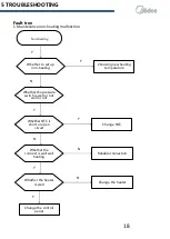 Preview for 18 page of Midea RW145 Service Manual