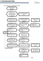 Preview for 20 page of Midea RW145 Service Manual