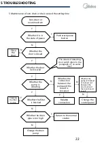 Preview for 22 page of Midea RW145 Service Manual