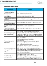 Preview for 26 page of Midea RW145 Service Manual