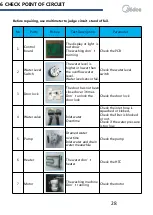 Preview for 28 page of Midea RW145 Service Manual