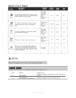 Preview for 6 page of Midea SB 80-9373 User Manual