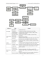 Предварительный просмотр 24 страницы Midea SEL-KF20GW/Y-A(B) Service Manual