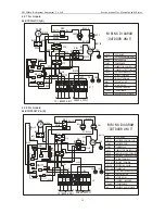 Предварительный просмотр 36 страницы Midea SEL-KF20GW/Y-A(B) Service Manual