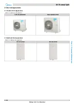 Предварительный просмотр 6 страницы Midea SMK-60/CGN8 Service Manual