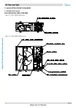 Предварительный просмотр 9 страницы Midea SMK-60/CGN8 Service Manual