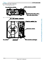 Предварительный просмотр 10 страницы Midea SMK-60/CGN8 Service Manual