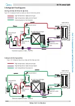 Предварительный просмотр 14 страницы Midea SMK-60/CGN8 Service Manual