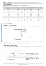 Предварительный просмотр 21 страницы Midea SMK-60/CGN8 Service Manual