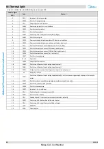 Предварительный просмотр 33 страницы Midea SMK-60/CGN8 Service Manual