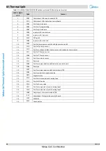 Предварительный просмотр 35 страницы Midea SMK-60/CGN8 Service Manual