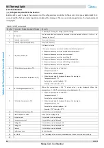 Preview for 37 page of Midea SMK-60/CGN8 Service Manual