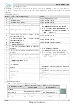 Предварительный просмотр 38 страницы Midea SMK-60/CGN8 Service Manual