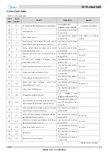 Предварительный просмотр 40 страницы Midea SMK-60/CGN8 Service Manual