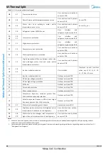 Предварительный просмотр 41 страницы Midea SMK-60/CGN8 Service Manual