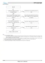 Предварительный просмотр 62 страницы Midea SMK-60/CGN8 Service Manual