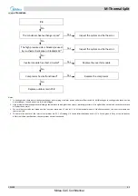 Предварительный просмотр 66 страницы Midea SMK-60/CGN8 Service Manual