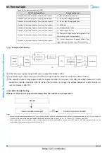 Preview for 73 page of Midea SMK-60/CGN8 Service Manual