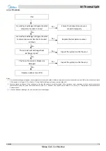 Предварительный просмотр 80 страницы Midea SMK-60/CGN8 Service Manual