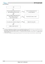 Предварительный просмотр 82 страницы Midea SMK-60/CGN8 Service Manual